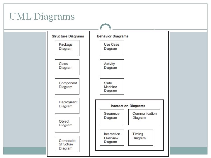 UML Diagrams 
