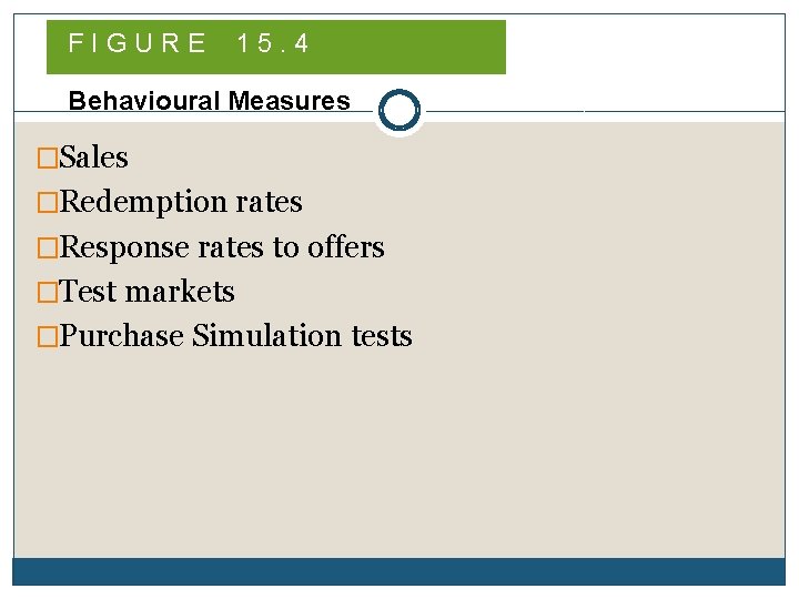 FIGURE 15. 4 Behavioural Measures �Sales �Redemption rates �Response rates to offers �Test markets FIGURE 15. 4 Behavioural Measures �Sales �Redemption rates �Response rates to offers �Test markets