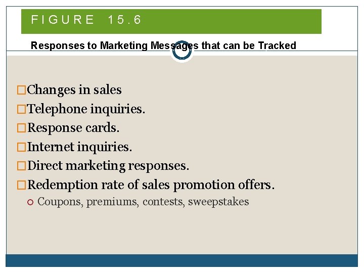 FIGURE 15. 6 Responses to Marketing Messages that can be Tracked �Changes in sales FIGURE 15. 6 Responses to Marketing Messages that can be Tracked �Changes in sales