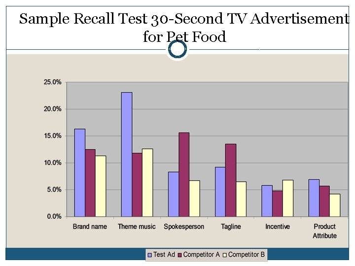 Sample Recall Test 30 -Second TV Advertisement for Pet Food Sample Recall Test 30 -Second TV Advertisement for Pet Food