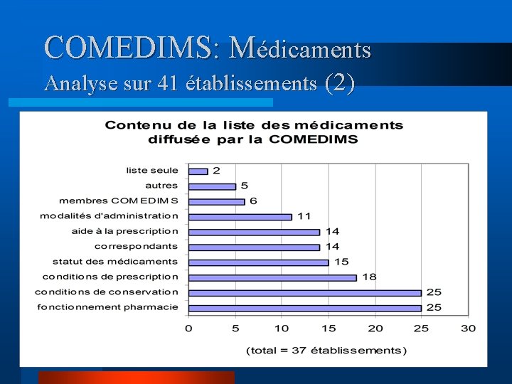 COMEDIMS: Médicaments Analyse sur 41 établissements (2) 