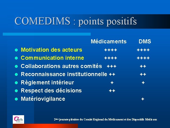 COMEDIMS : points positifs l l l l Médicaments Motivation des acteurs ++++ Communication