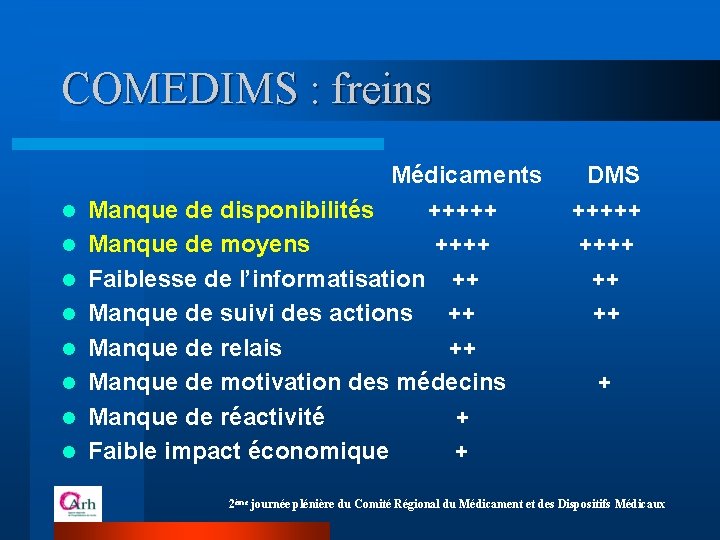 COMEDIMS : freins l l l l Médicaments Manque de disponibilités +++++ Manque de