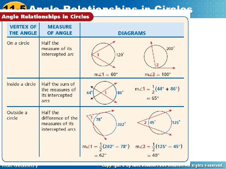 11 -5 Angle Relationships in Circles Holt Geometry 