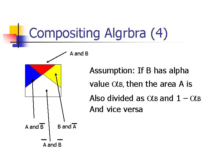 Compositing Algrbra (4) A and B Assumption: If B has alpha a. B, then Compositing Algrbra (4) A and B Assumption: If B has alpha a. B, then
