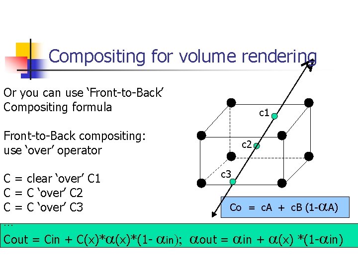Compositing for volume rendering Or you can use ‘Front-to-Back’ Compositing formula c 1 Front-to-Back Compositing for volume rendering Or you can use ‘Front-to-Back’ Compositing formula c 1 Front-to-Back