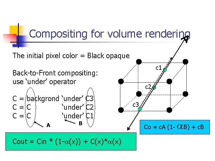 Compositing for volume rendering The initial pixel color = Black opaque c 1 Back-to-Front Compositing for volume rendering The initial pixel color = Black opaque c 1 Back-to-Front