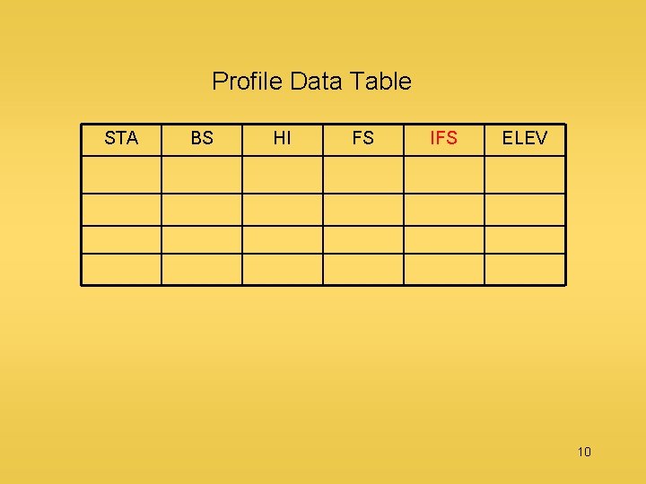 Profile Data Table STA BS HI FS IFS ELEV 10 