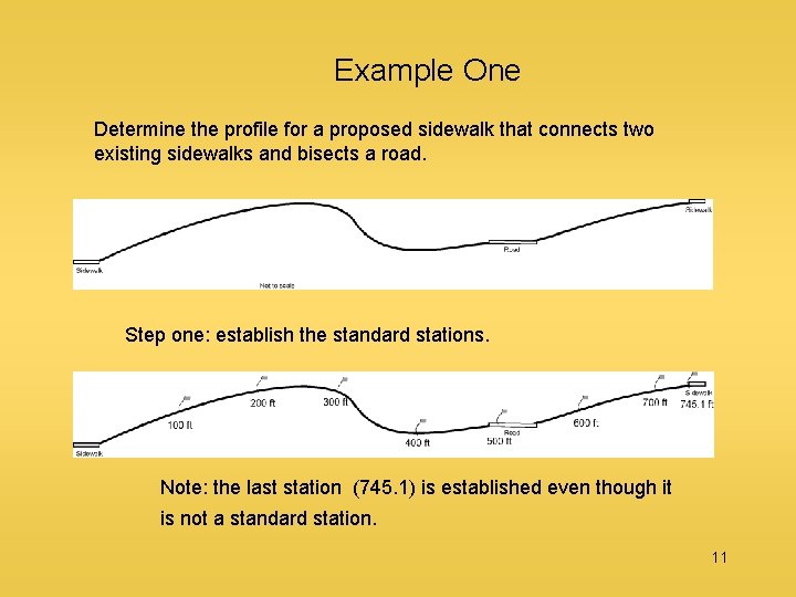 Example One Determine the profile for a proposed sidewalk that connects two existing sidewalks