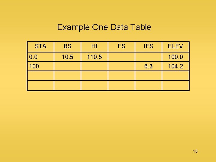 Example One Data Table STA 0. 0 100 BS HI 10. 5 110. 5