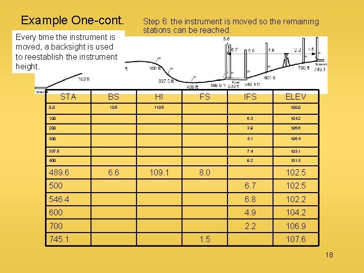 Example One-cont. Every time the instrument is moved, a backsight is used to reestablish