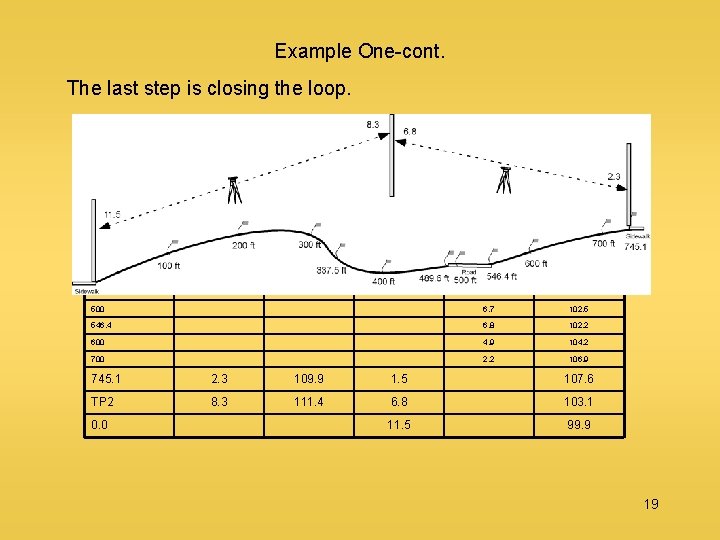 Example One-cont. The last step is closing the loop. STA 0. 0 BS HI
