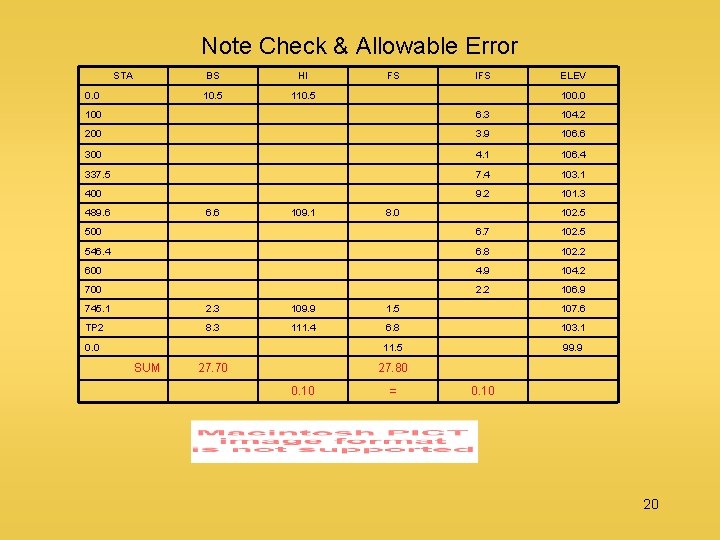 Note Check & Allowable Error STA 0. 0 BS HI 10. 5 110. 5