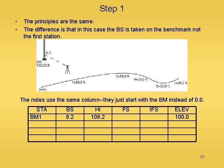 Step 1 • • The principles are the same. The difference is that in