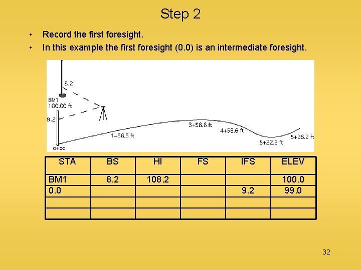 Step 2 • • Record the first foresight. In this example the first foresight