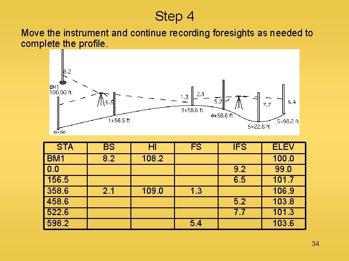 Step 4 Move the instrument and continue recording foresights as needed to complete the
