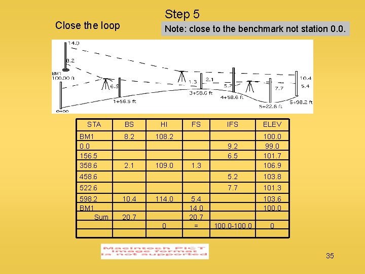 Step 5 Close the loop STA Note: close to the benchmark not station 0.