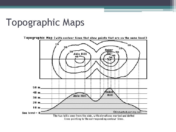 Topographic Maps 