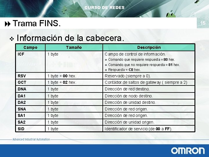 CURSO DE REDES 8 Trama FINS. v 15 Información de la cabecera. Campo ICF