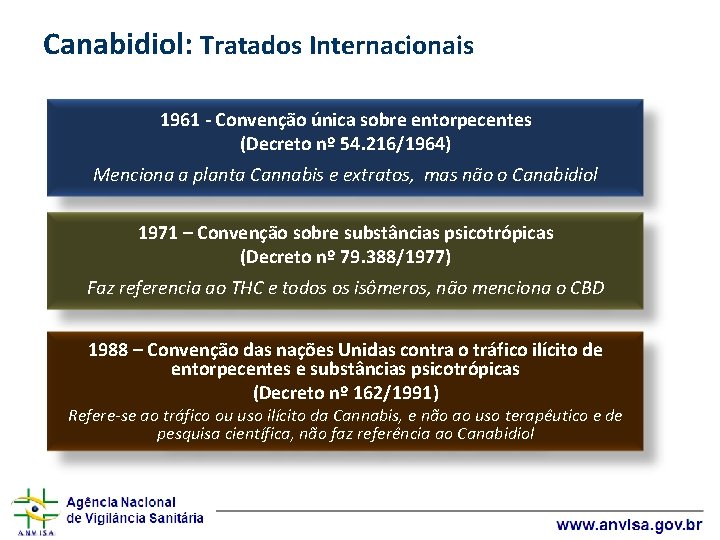 Canabidiol: Tratados Internacionais 1961 - Convenção única sobre entorpecentes (Decreto nº 54. 216/1964) Menciona