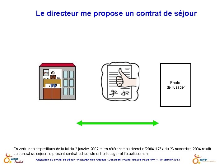 Le directeur me propose un contrat de séjour Photo de l’usager En vertu des