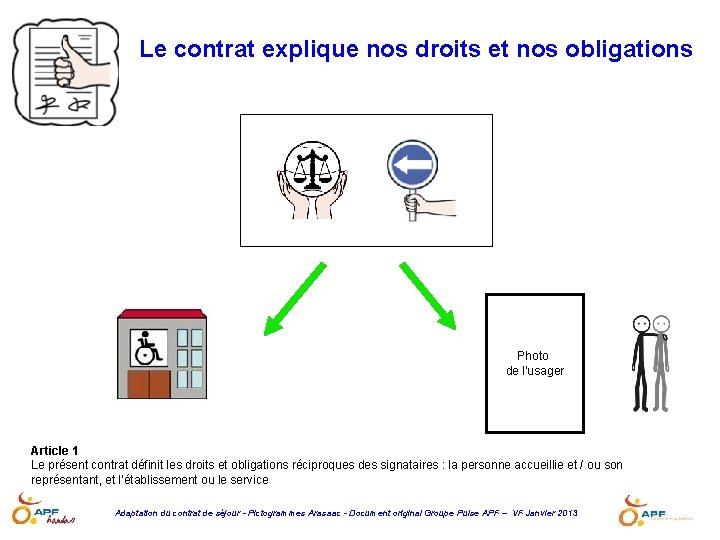 Le contrat explique nos droits et nos obligations Photo de l’usager Article 1 Le