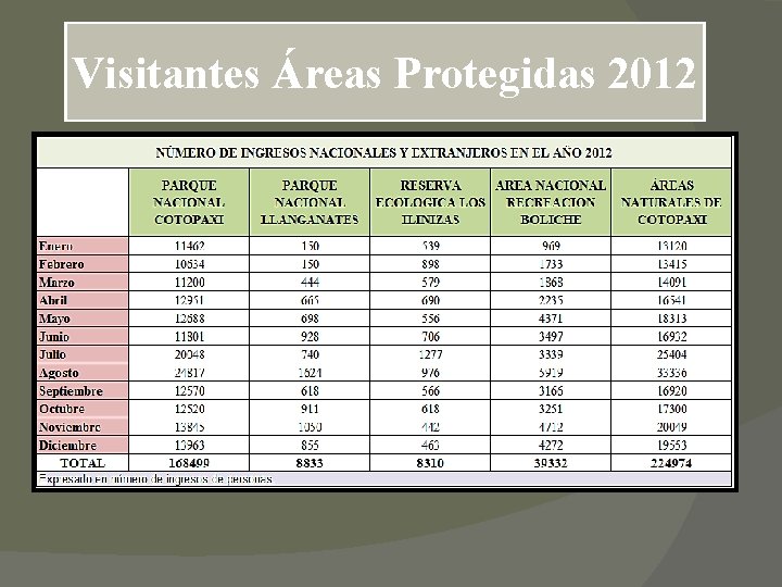 Visitantes Áreas Protegidas 2012 Visitantes Áreas Protegidas 2012