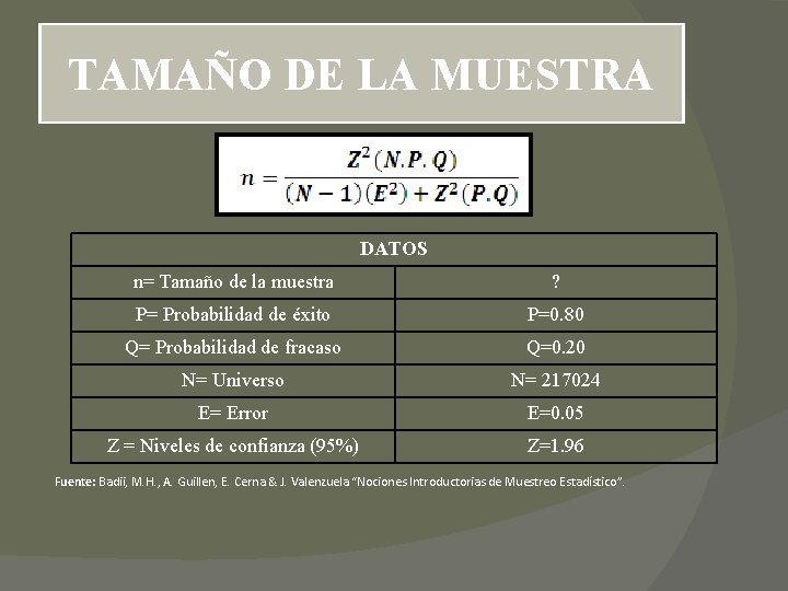 TAMAÑO DE LA MUESTRA DATOS n= Tamaño de la muestra ? P= Probabilidad de TAMAÑO DE LA MUESTRA DATOS n= Tamaño de la muestra ? P= Probabilidad de
