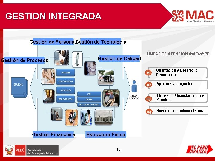 GESTION INTEGRADA Gestión de Personas. Gestión de Tecnología Gestión de Procesos Gestión Financiera Gestión GESTION INTEGRADA Gestión de Personas. Gestión de Tecnología Gestión de Procesos Gestión Financiera Gestión