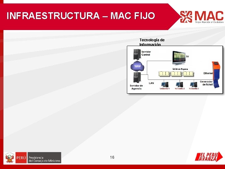 INFRAESTRUCTURA – MAC FIJO Tecnología de Información 16 INFRAESTRUCTURA – MAC FIJO Tecnología de Información 16