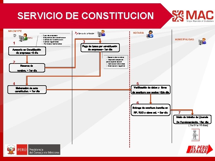 SERVICIO DE CONSTITUCION MACMYPE NOTARIA - Tipo de empresa - Requisitos de constitución - SERVICIO DE CONSTITUCION MACMYPE NOTARIA - Tipo de empresa - Requisitos de constitución -