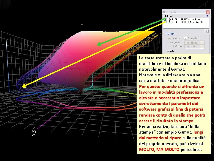 Le carte trattate a parità di macchina e di inchiostro cambiano notevolmente il Gamut.