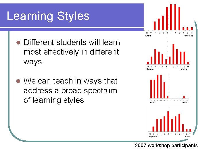 Learning Styles l Different students will learn most effectively in different ways l We