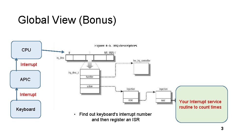 Global View (Bonus) CPU Interrupt APIC Interrupt Keyboard Your Interrupt service routine to count