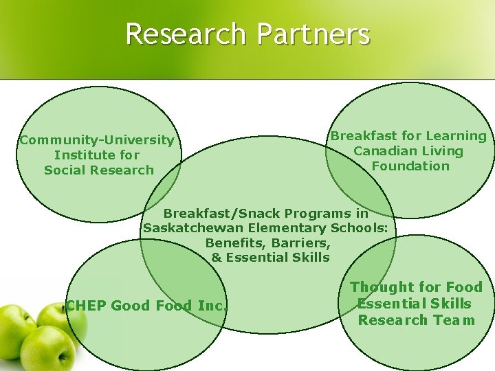 Research Partners Community-University Institute for Social Research Breakfast for Learning Canadian Living Foundation Breakfast/Snack Research Partners Community-University Institute for Social Research Breakfast for Learning Canadian Living Foundation Breakfast/Snack