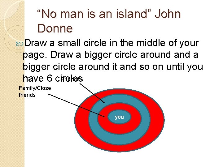 “No man island” John Donne Draw a small circle in the middle of your