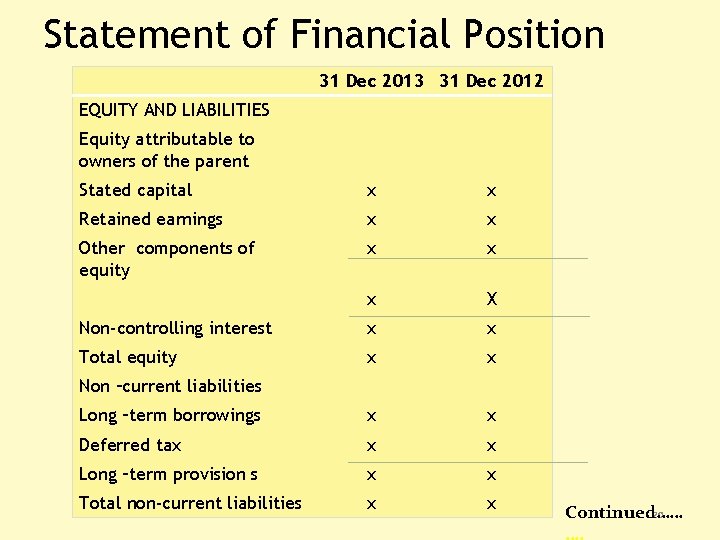 Statement of Financial Position 31 Dec 2013 31 Dec 2012 EQUITY AND LIABILITIES Equity