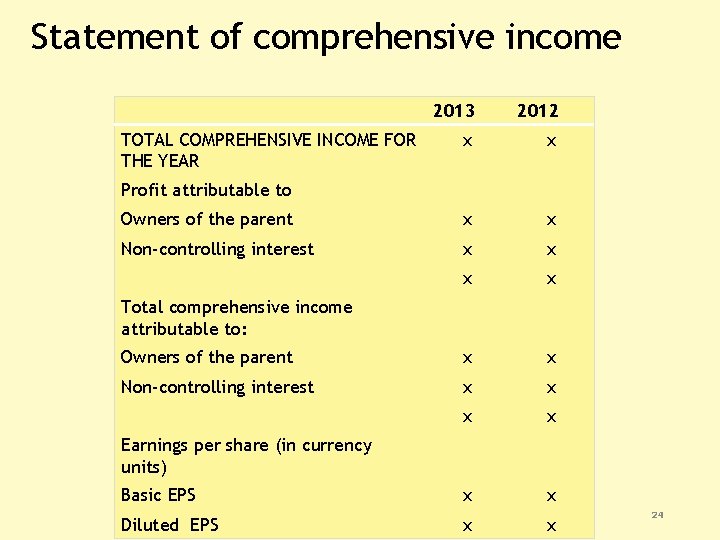 Statement of comprehensive income 2013 2012 x x Owners of the parent x x