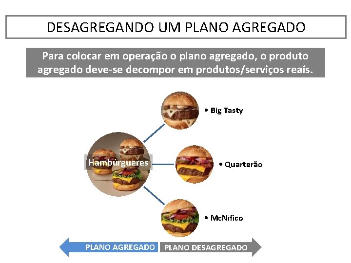 DESAGREGANDO UM PLANO AGREGADO Para colocar em operação o plano agregado, o produto agregado