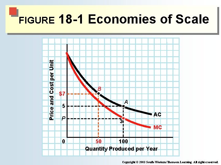 Price and Cost per Unit FIGURE 18 -1 Economies of Scale $7 B A