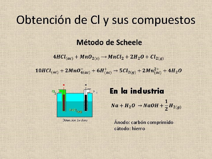 Obtención de Cl y sus compuestos En la industria Ánodo: carbón comprimido cátodo: hierro