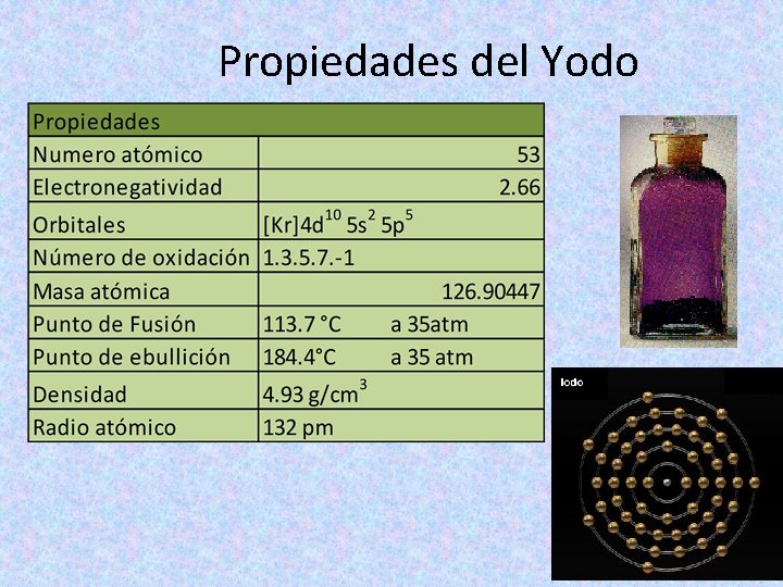 Propiedades del Yodo 