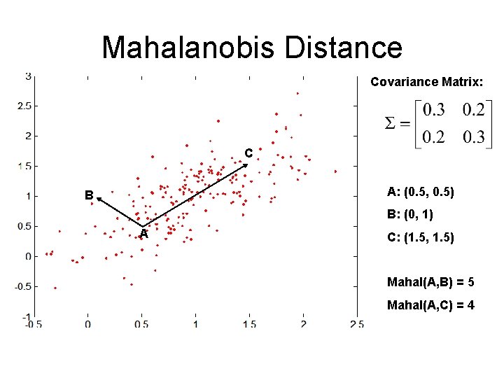 Mahalanobis Distance Covariance Matrix: C A: (0. 5, 0. 5) B B: (0, 1) Mahalanobis Distance Covariance Matrix: C A: (0. 5, 0. 5) B B: (0, 1)