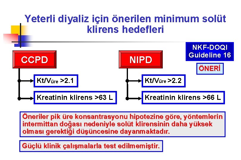Yeterli diyaliz için önerilen minimum solüt klirens hedefleri CCPD NIPD NKF-DOQI Guideline 16 ÖNERİ