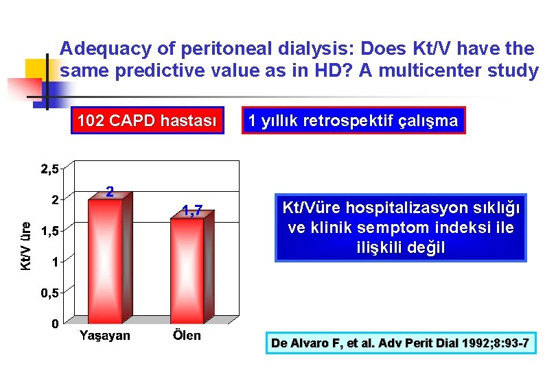Adequacy of peritoneal dialysis: Does Kt/V have the same predictive value as in HD?