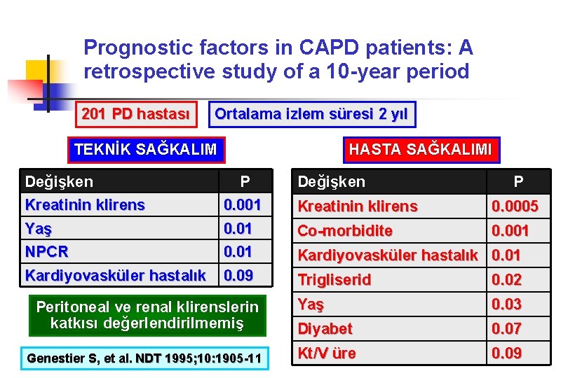 Prognostic factors in CAPD patients: A retrospective study of a 10 -year period 201