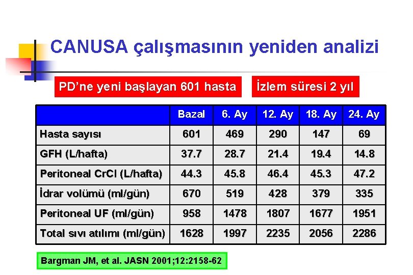 CANUSA çalışmasının yeniden analizi PD’ne yeni başlayan 601 hasta İzlem süresi 2 yıl Bazal