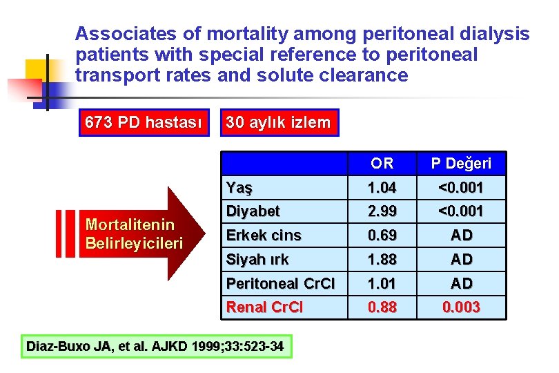 Associates of mortality among peritoneal dialysis patients with special reference to peritoneal transport rates