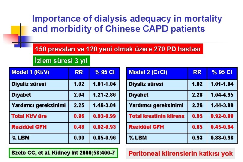 Importance of dialysis adequacy in mortality and morbidity of Chinese CAPD patients 150 prevalan