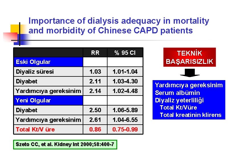 Importance of dialysis adequacy in mortality and morbidity of Chinese CAPD patients RR %